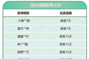 21世纪皇马中场球员单赛季进球排名：贝林厄姆15球居首