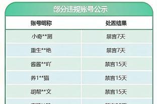 状态出色！塔图姆上半场14中8得到18分6板1助